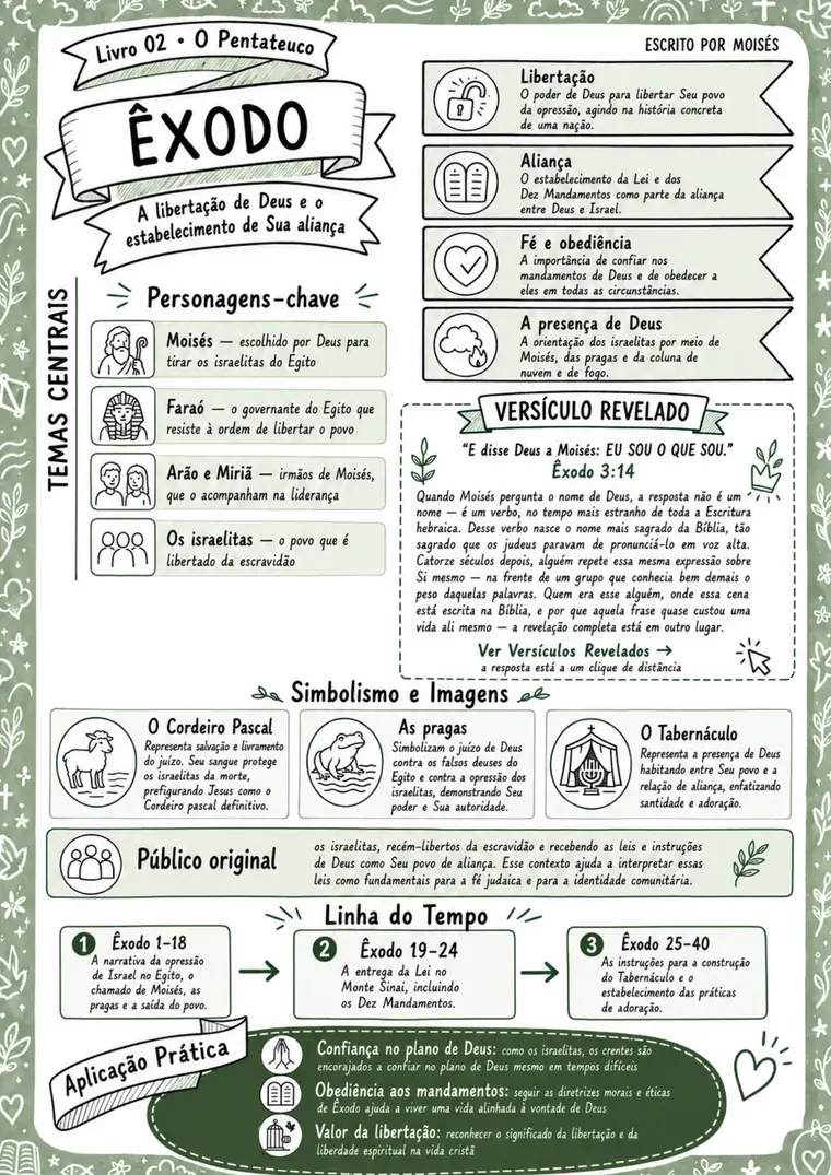 Página do livro de Êxodo em Raízes da Fé